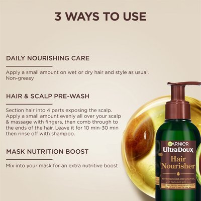 How to Use