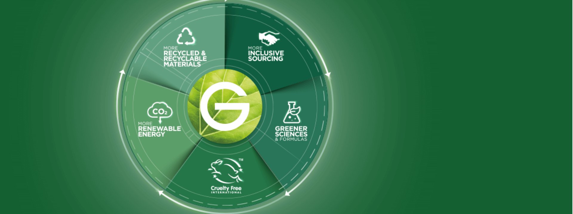 Garnier Green Beauty Homepage Banner