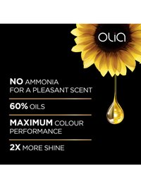 Olia Benefits