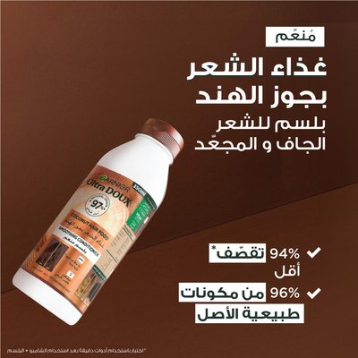 Coconut Conditioner Benefits